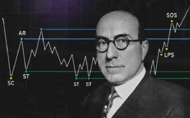 Метод Вайкоффа (Wyckoff): полное руководство для трейдеров и инвесторов