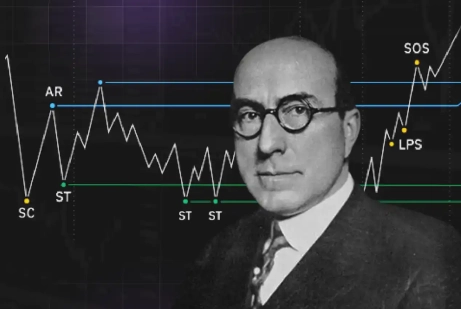 Метод Вайкоффа (Wyckoff): полное руководство для трейдеров и инвесторов