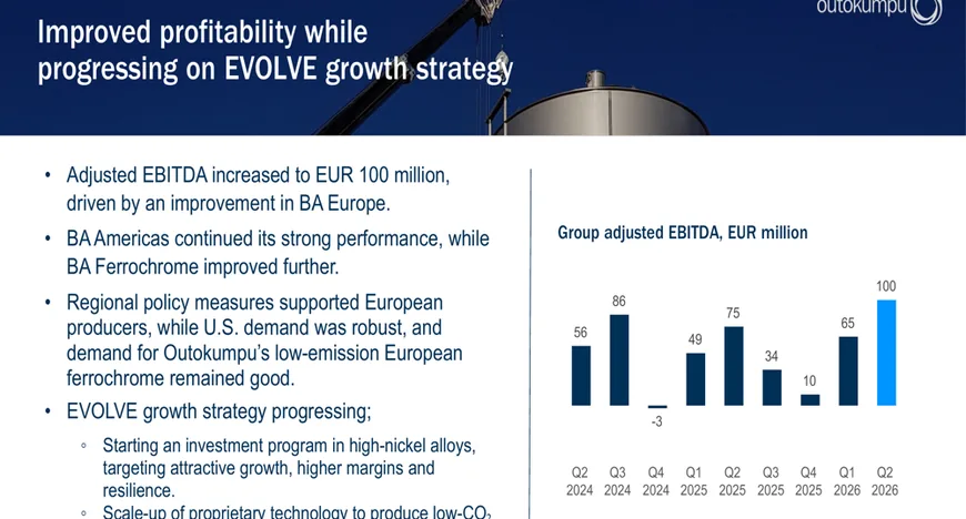 EBITDA Outokumpu выросла на 53.8% в Q2 2026