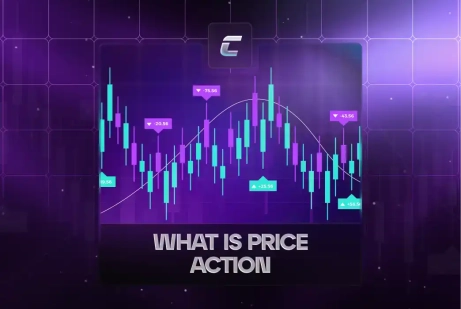 Price Action: что это такое?