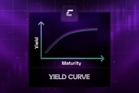 Кривая доходности  и ее виды
