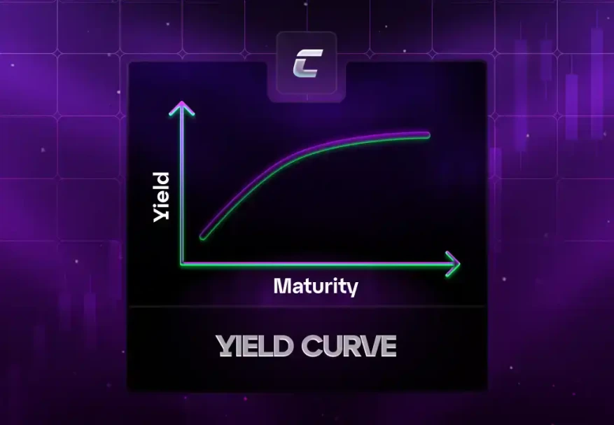 Крива дохідності та її види