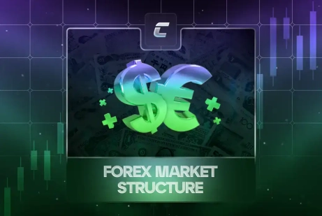 Валютный рынок