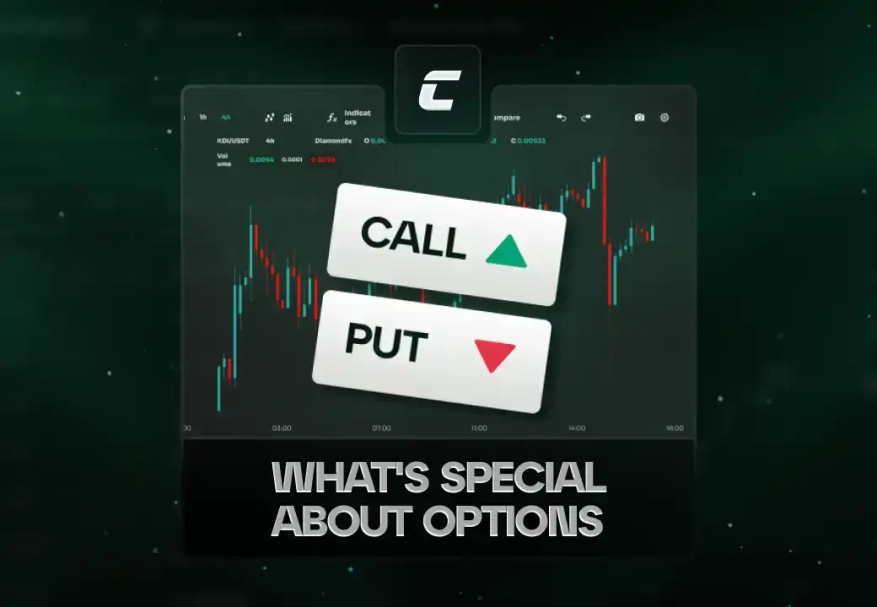 Опціони. Що це таке простими словами