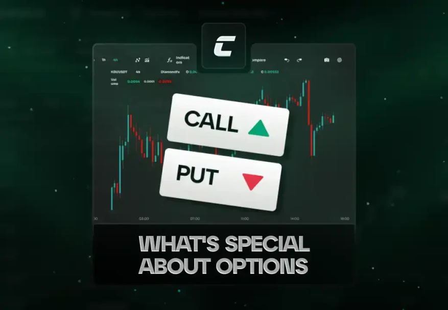 Опціони. Що це таке простими словами