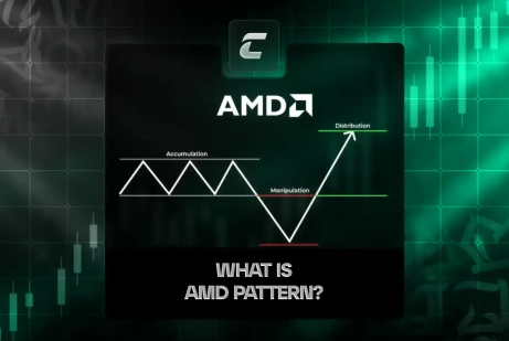 Що таке AMD?
