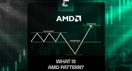 Що таке AMD?