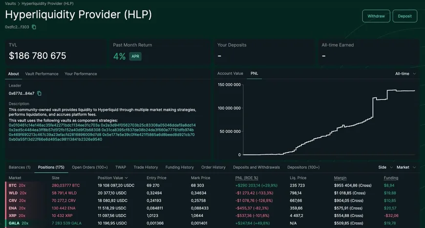 Hyperliquid MM перехватил позиции шортистов в $BTC