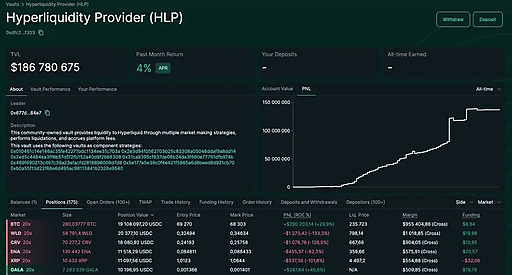 Hyperliquid MM перехватил позиции шортистов в $BTC