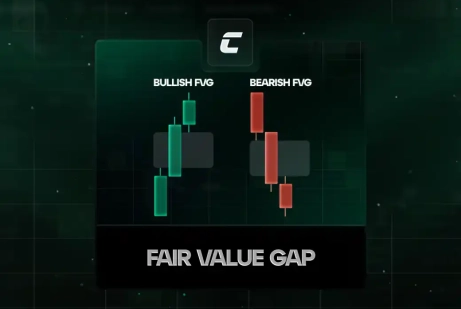 Разновидность: Fair Value Gap (FVG)
