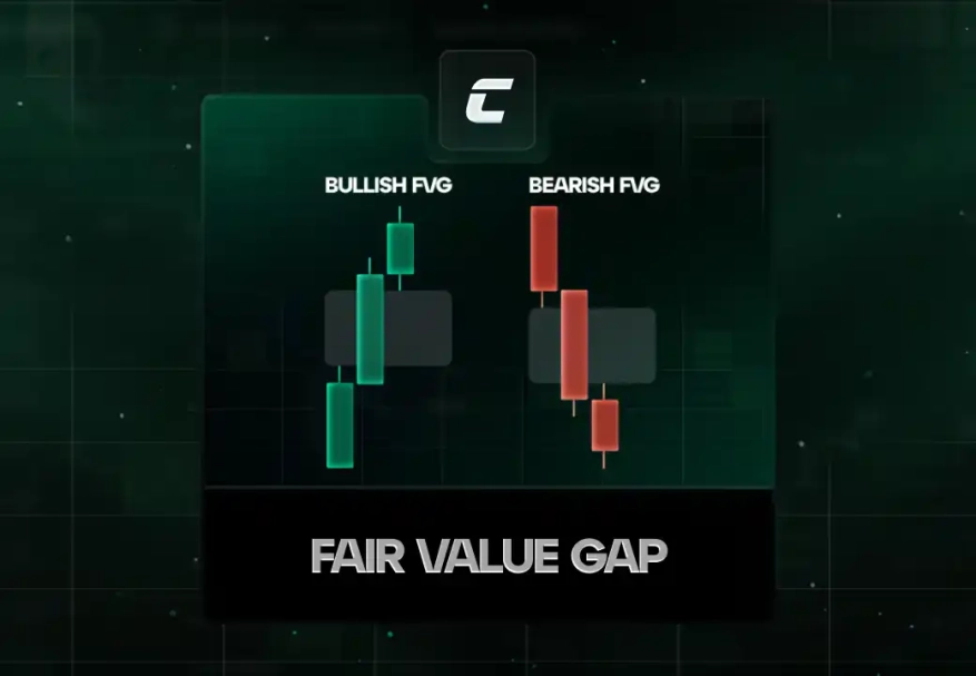 Різновид: Fair Value Gap (FVG)
