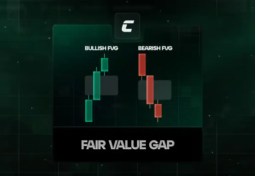 Разновидность: Fair Value Gap (FVG)