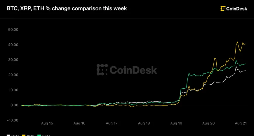 ENA взлетел на 48% благодаря сделке с FalconX
