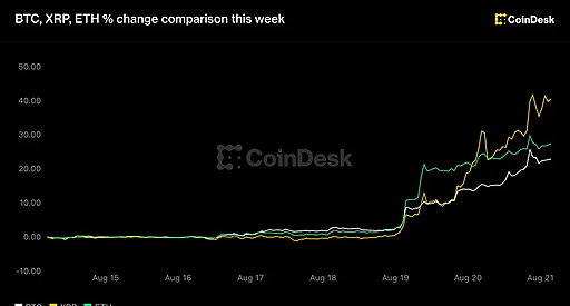 ENA взлетел на 48% благодаря сделке с FalconX