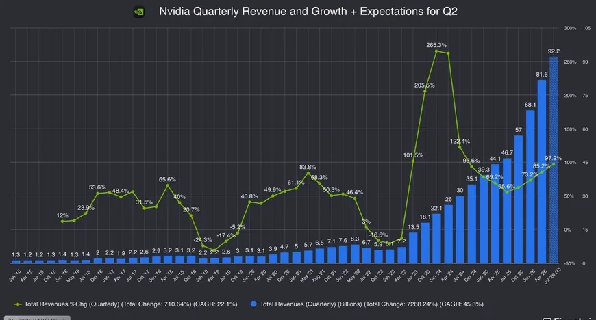 Nvidia прогнозирует значительный рост выручки