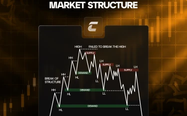 Ринкова структура