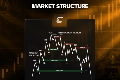Ринкова структура
