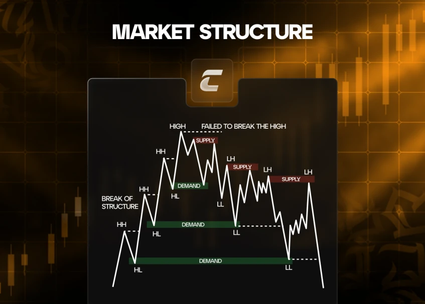 Ринкова структура