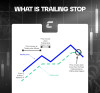 Что такое трейлинг стоп (Trailing Stop) в трейдинге