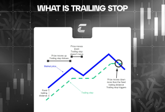 Що таке трейлінг стоп (Trailing Stop) в трейдингу