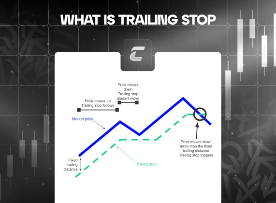 Что такое трейлинг стоп (Trailing Stop) в трейдинге