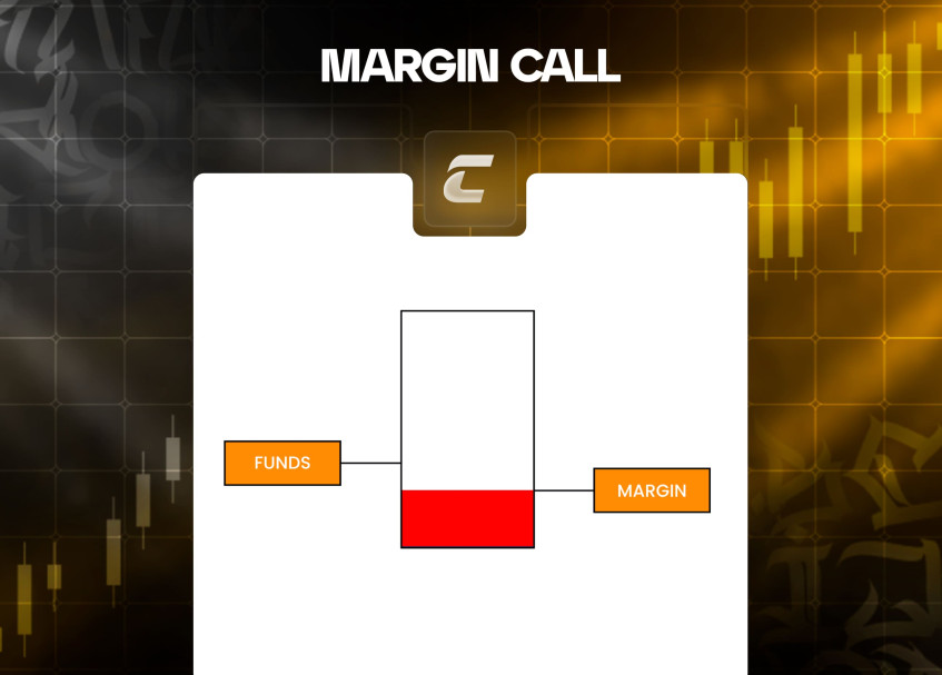 Margin Call - що це таке простими словами?