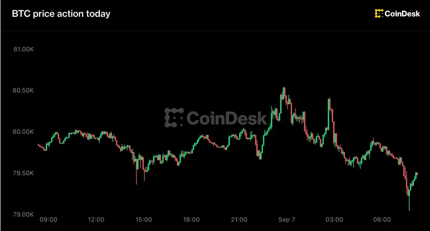 Zcash злетів на 45% після пробиття $1,000