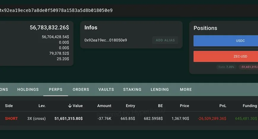 Garrett Bullish втратив $26.5M на позиції в $ZEC