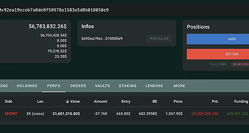 Garrett Bullish втратив $26.5M на позиції в $ZEC