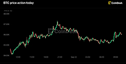 Bitcoin восстанавливает позиции благодаря ETF и ценам на нефть