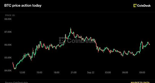 Bitcoin відновлює позиції завдяки ETF та цінам на нафту