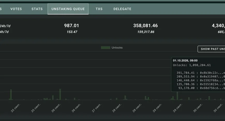 Гаманці a16z проводять unstaking токенів Hype