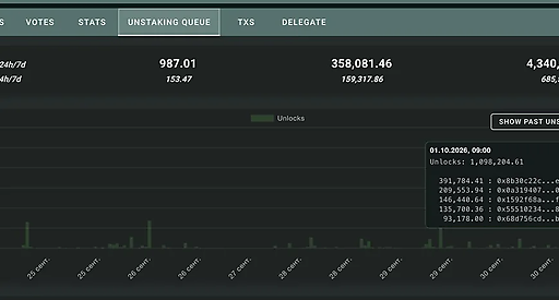 Гаманці a16z проводять unstaking токенів Hype