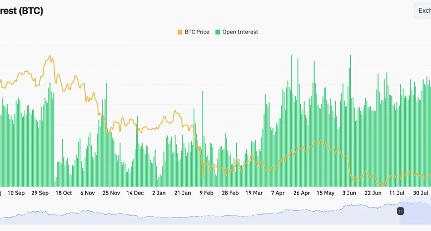 Ріст funding rate до 10% на фоні прориву Bitcoin