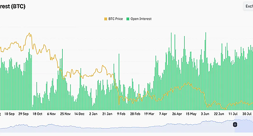 Ріст funding rate до 10% на фоні прориву Bitcoin