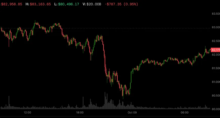 Bitcoin відновлюється до $82 000 після заяв Трампа