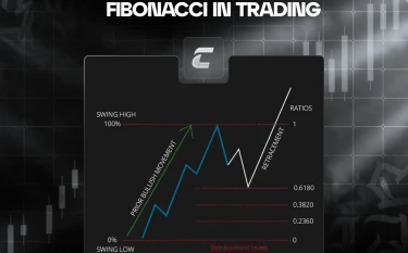 Уровни Фибоначчи в трейдинге