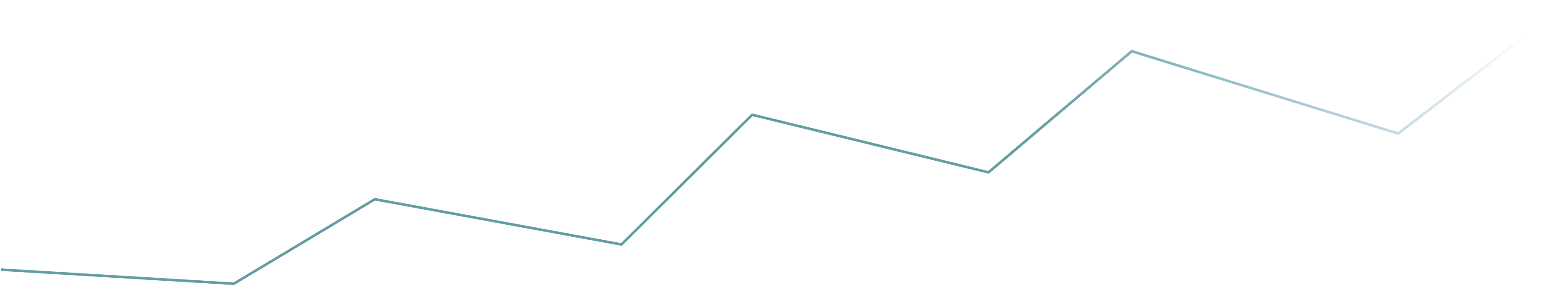 Workshop stages visualisation