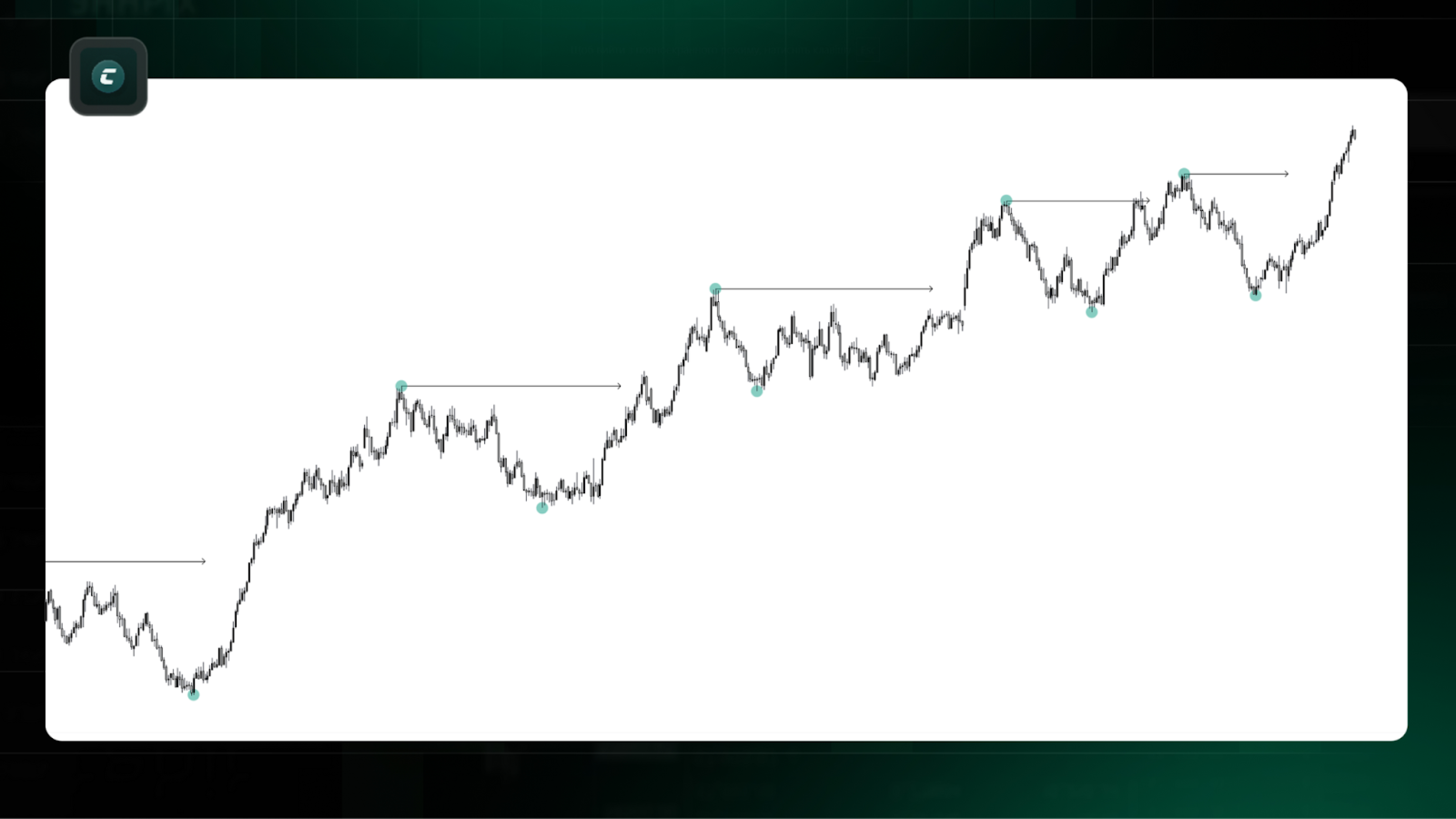 trend