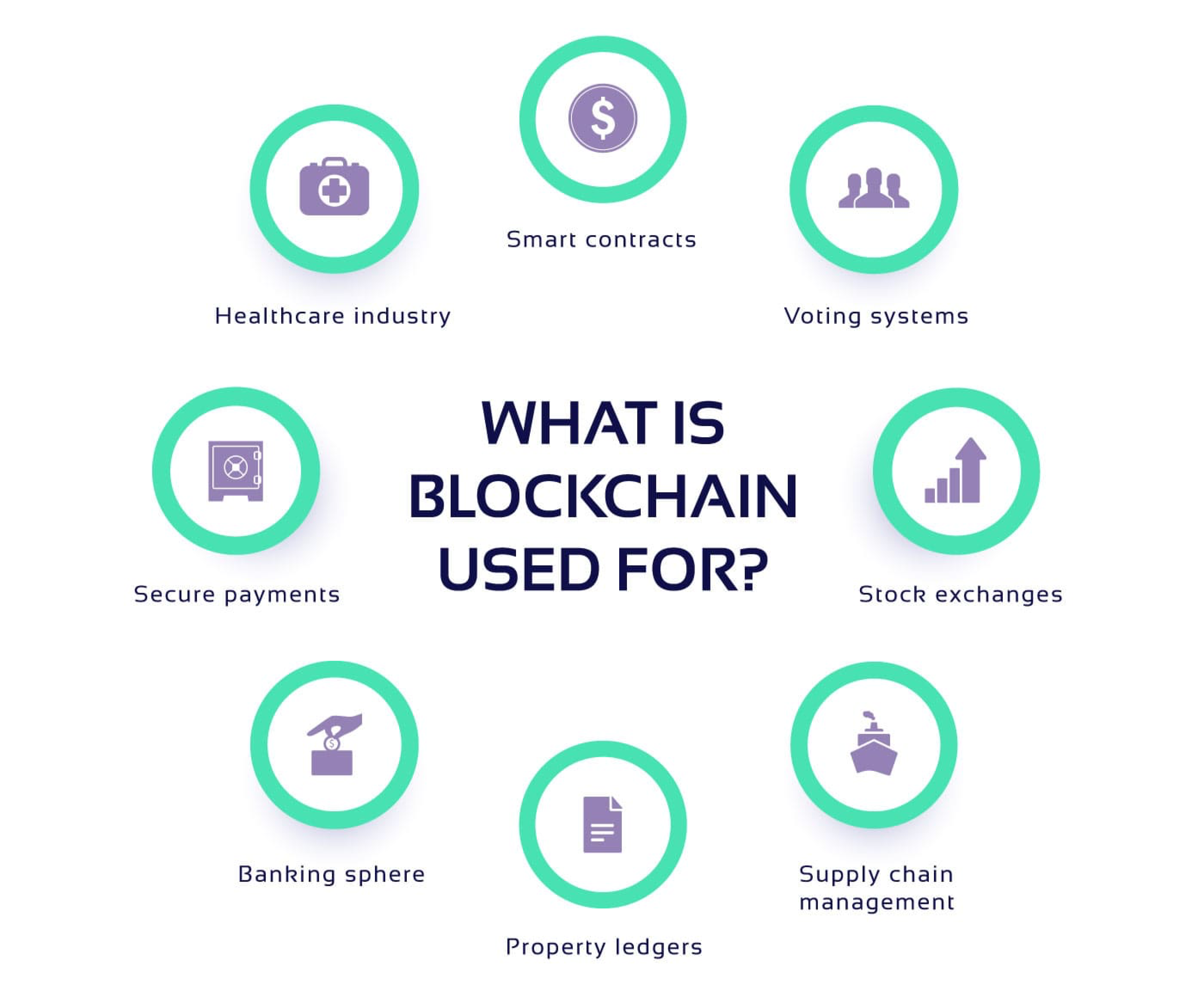 blockchain