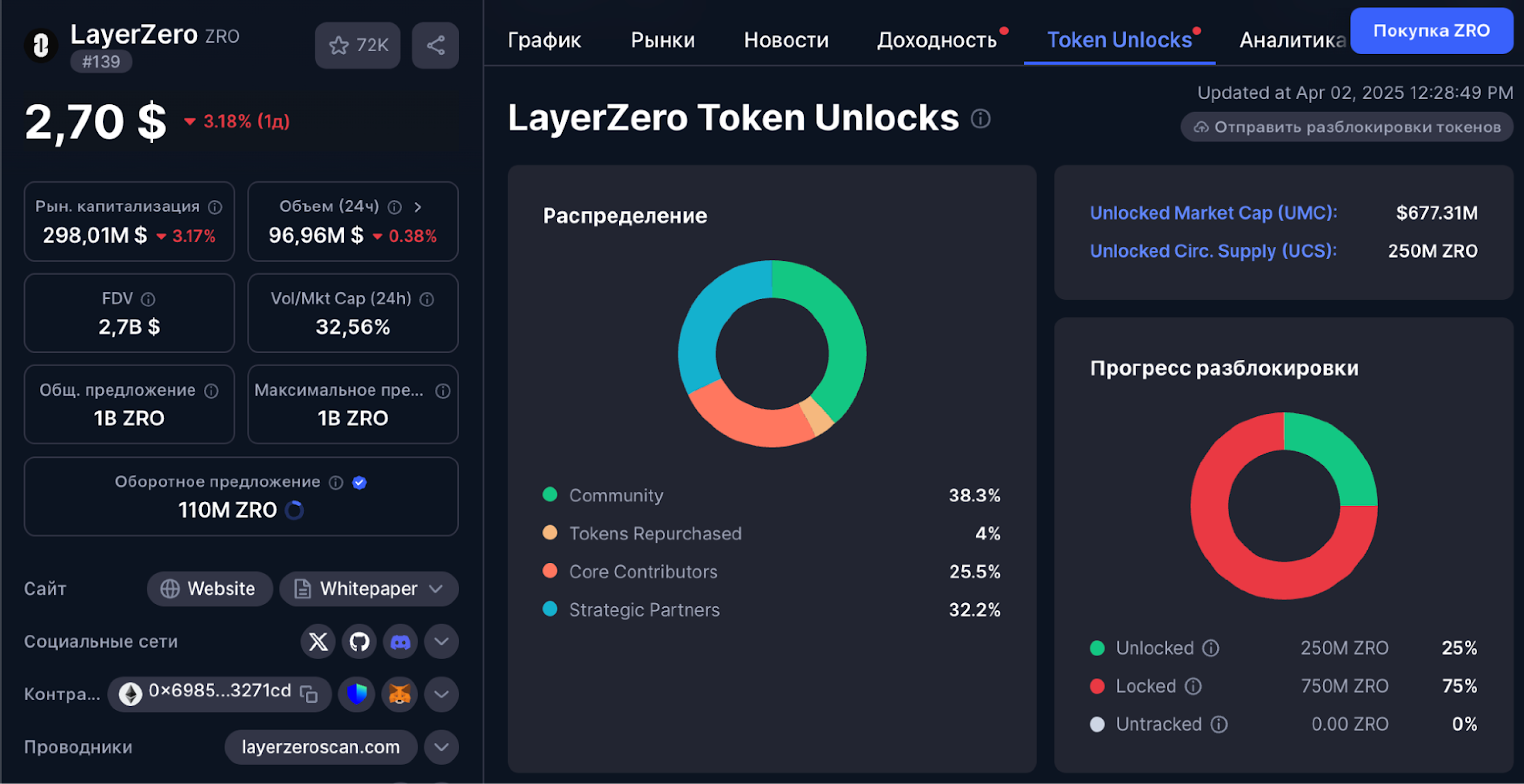CoinMarketCap
