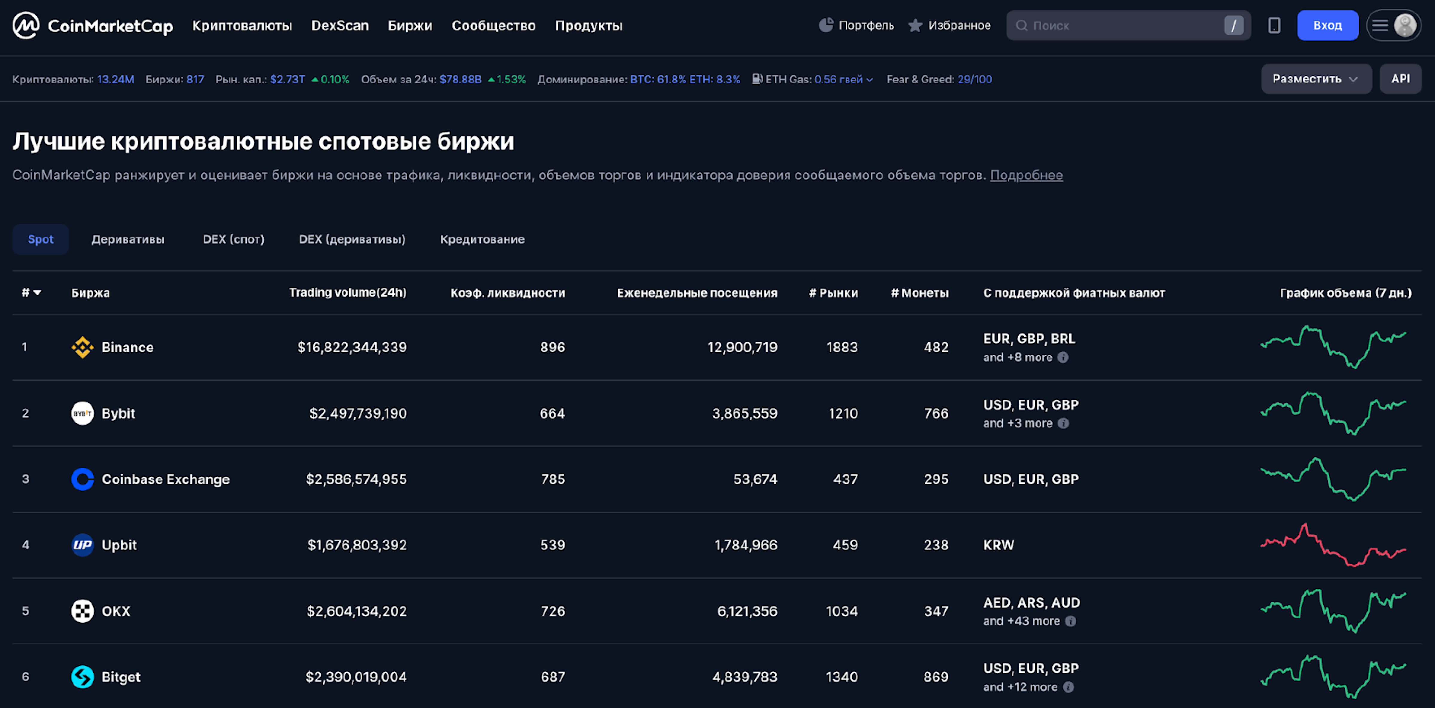 CoinMarketCap