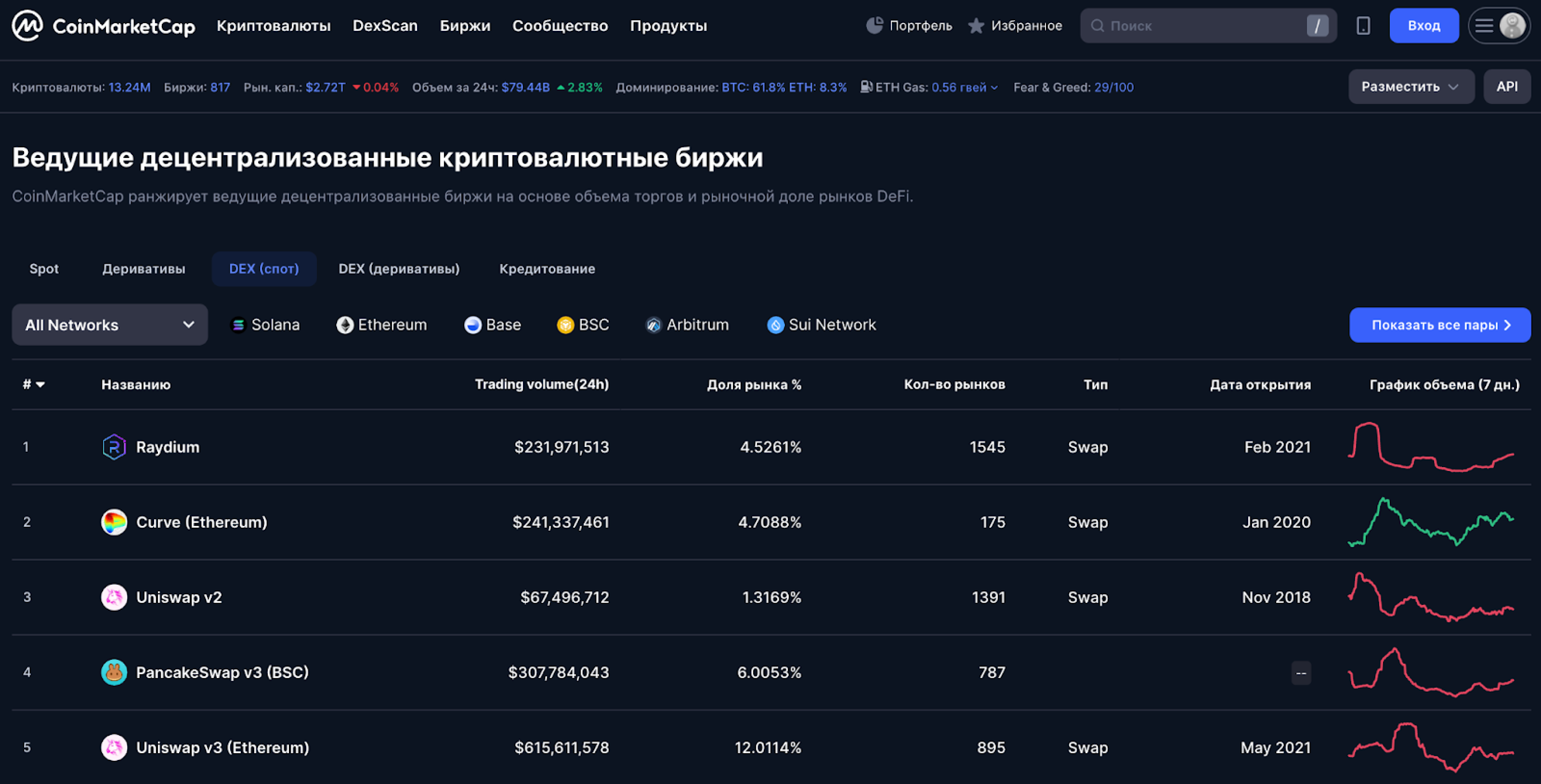 CoinMarketCap
