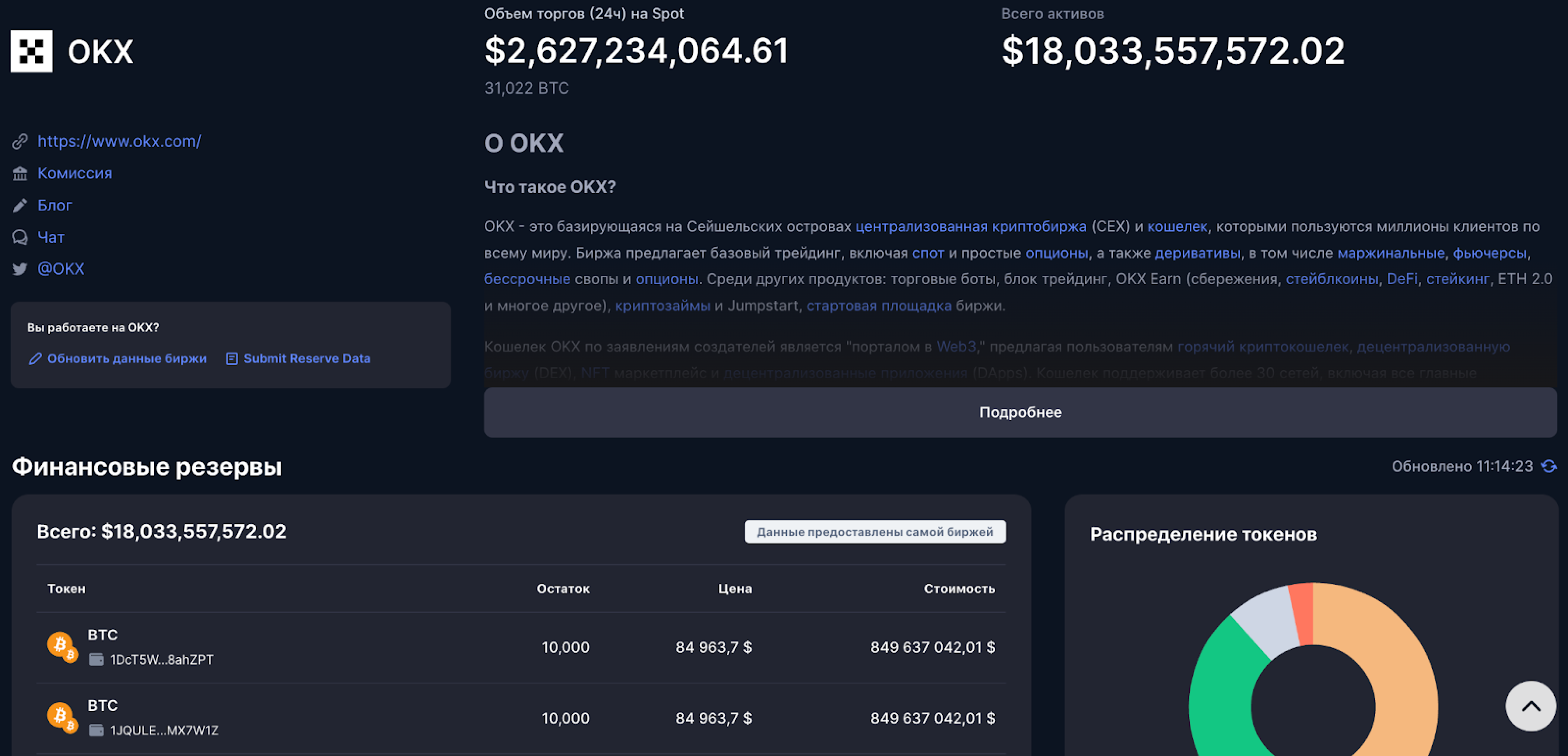 CoinMarketCap