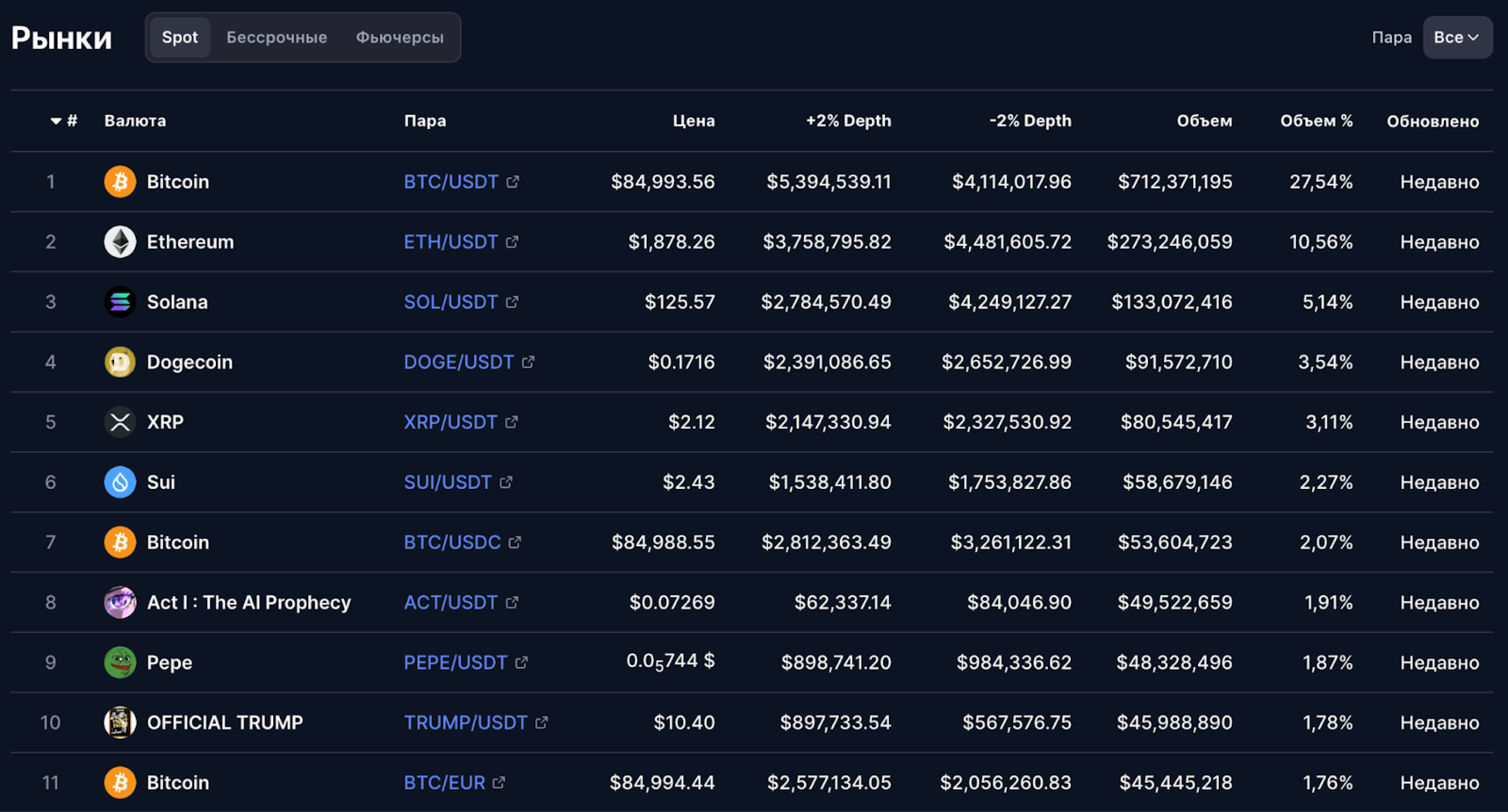 CoinMarketCap