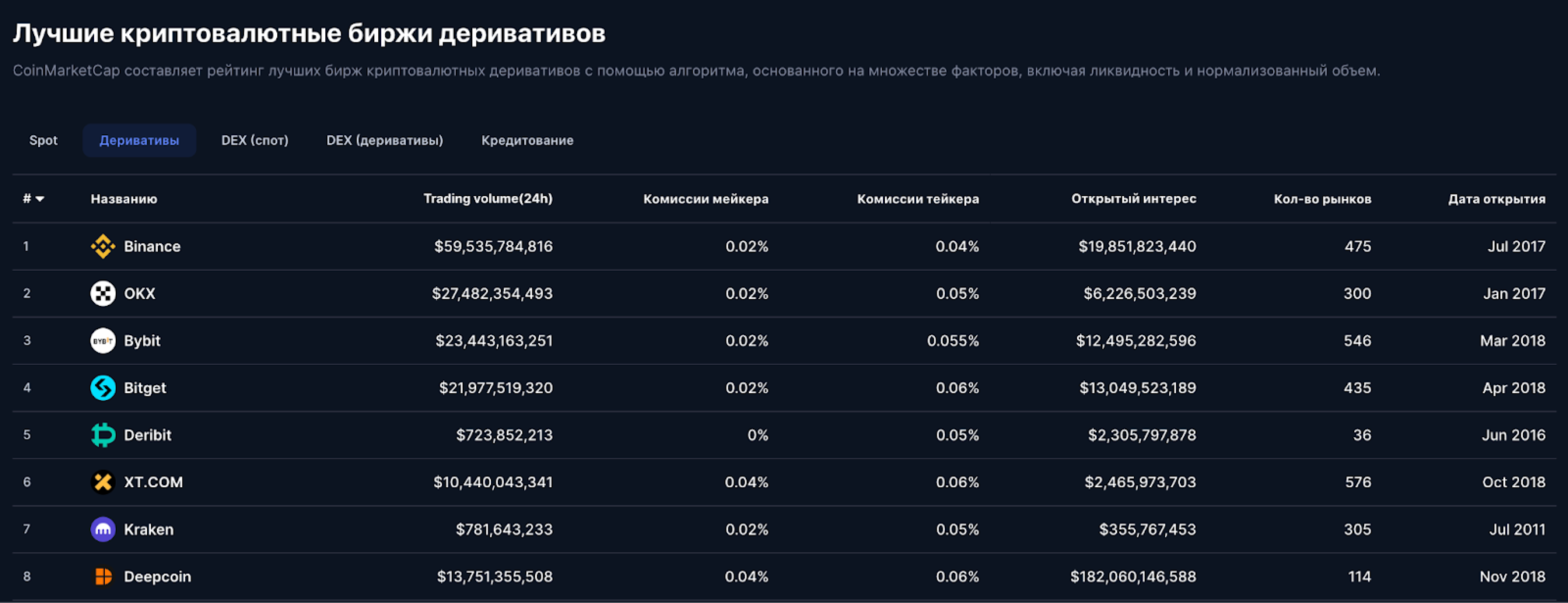 CoinMarketCap