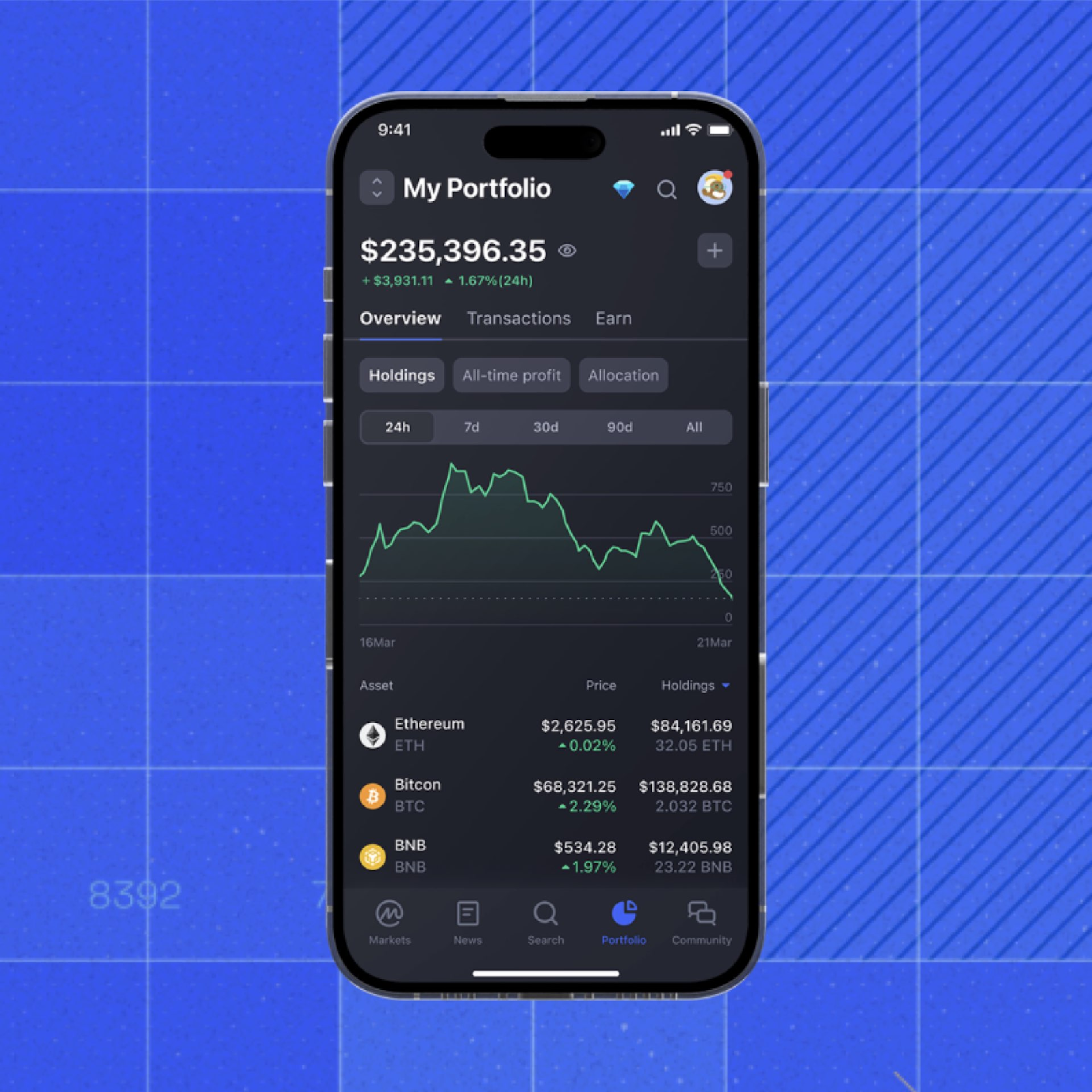 CoinMarketCap