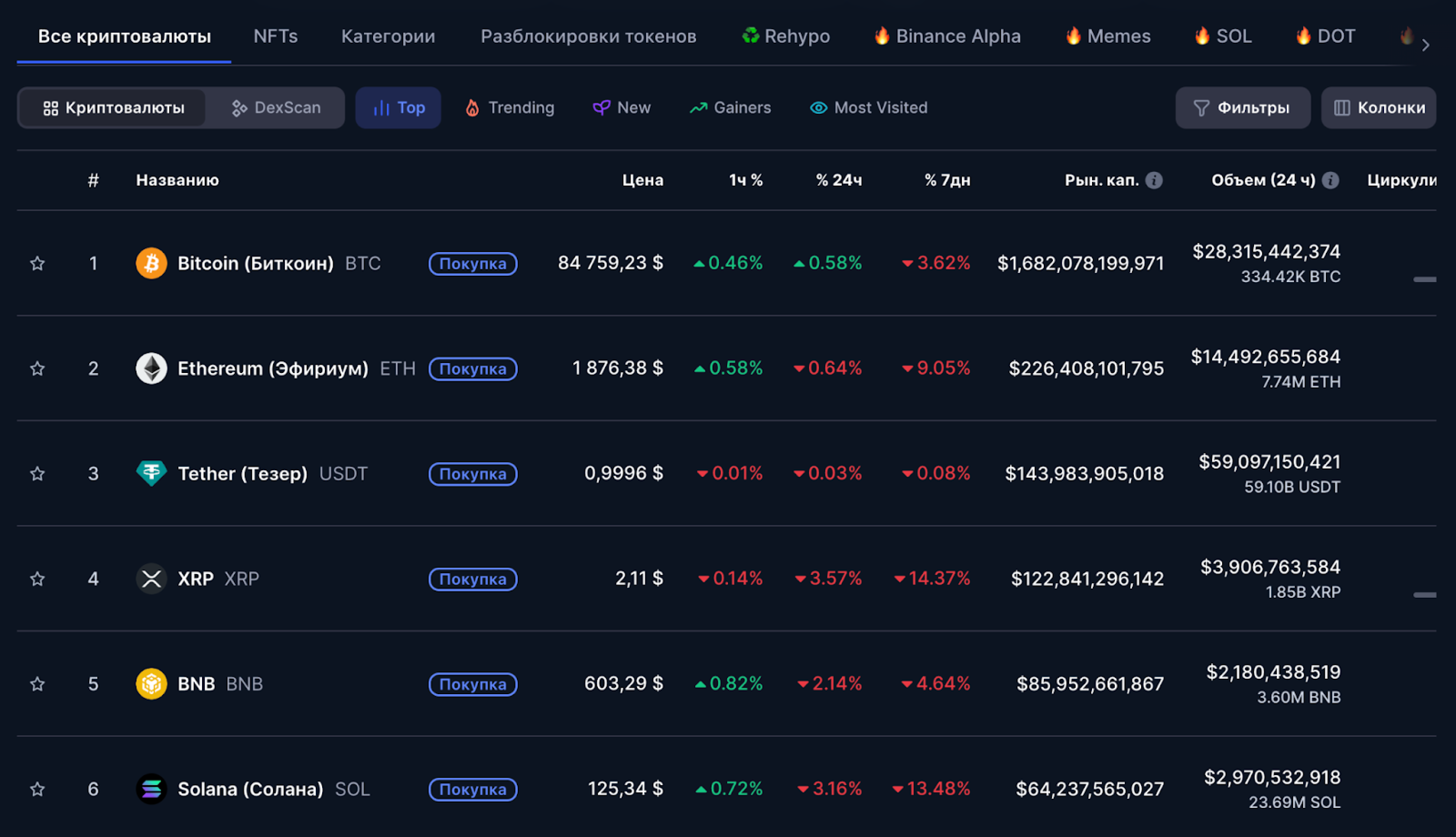CoinMarketCap