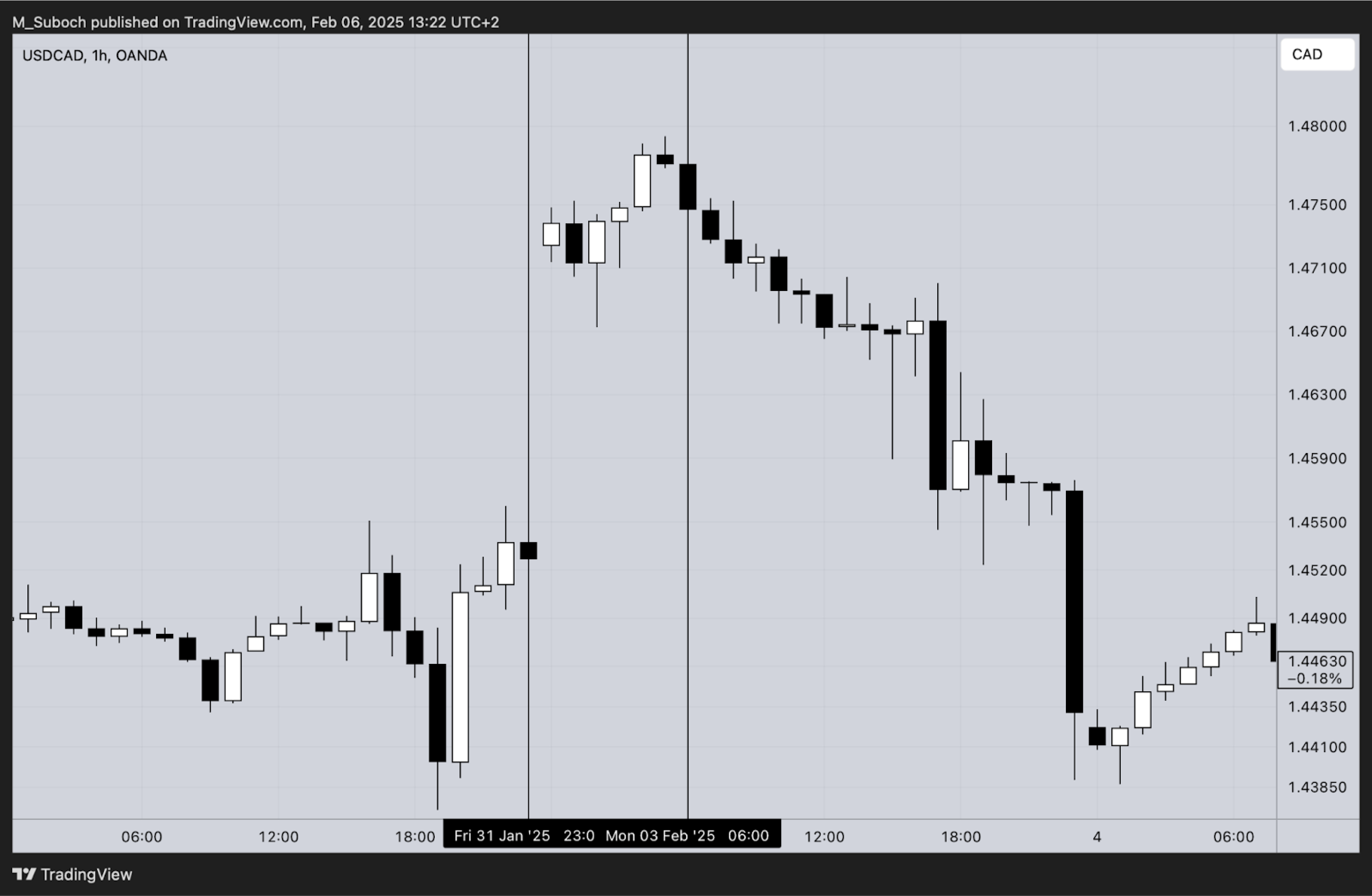 cross rate
