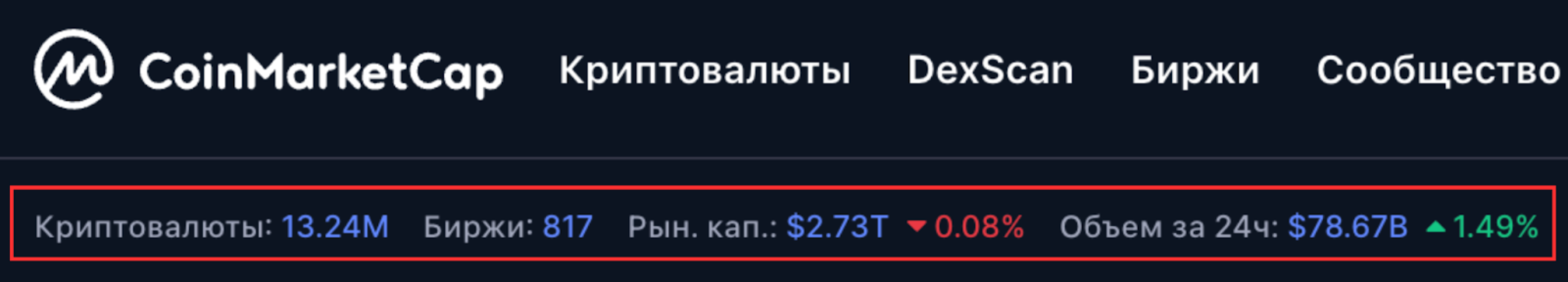 CoinMarketCap